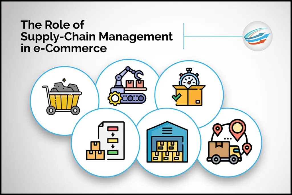 How to Optimise Supply Chain Management in E-commerce